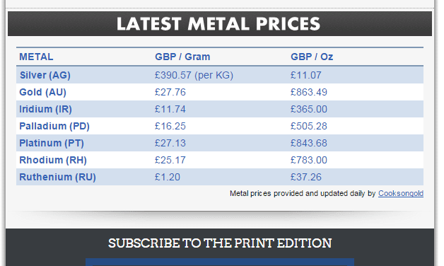 Jewellery Focus introduces metal prices to Daily Briefing
