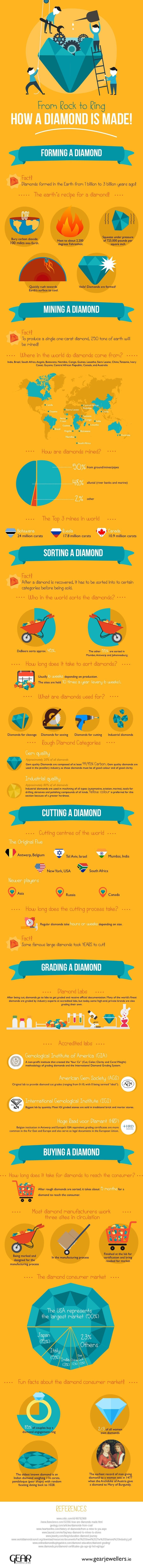 Diamond-Mining-Infographic