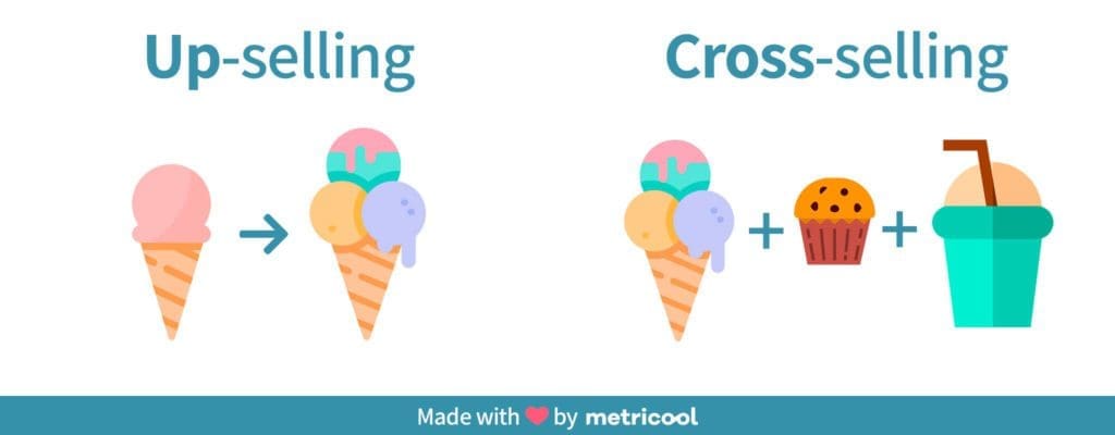 Social Media Marketing for Jewelry and how User Experience influences ROI