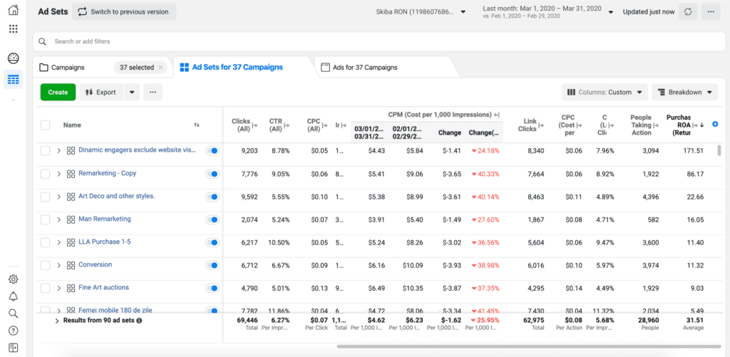 Social Media Marketing for Jewelry and how User Experience influences ROI
